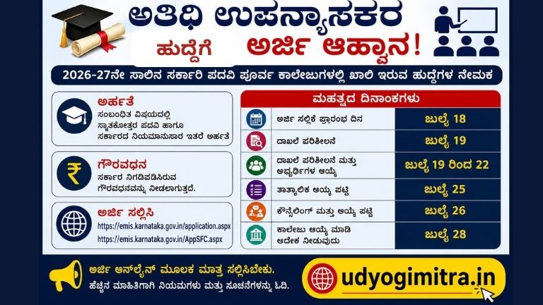 ಅತಿಥಿ ಉಪನ್ಯಾಸಕರ ಹುದ್ದೆಗೆ ಅರ್ಜಿ ಆಹ್ವಾನ 2026-27
