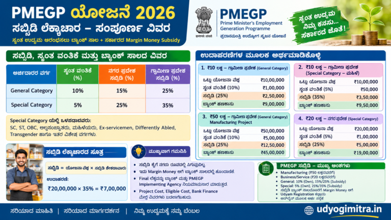 PMEGP ಯೋಜನೆ 2026