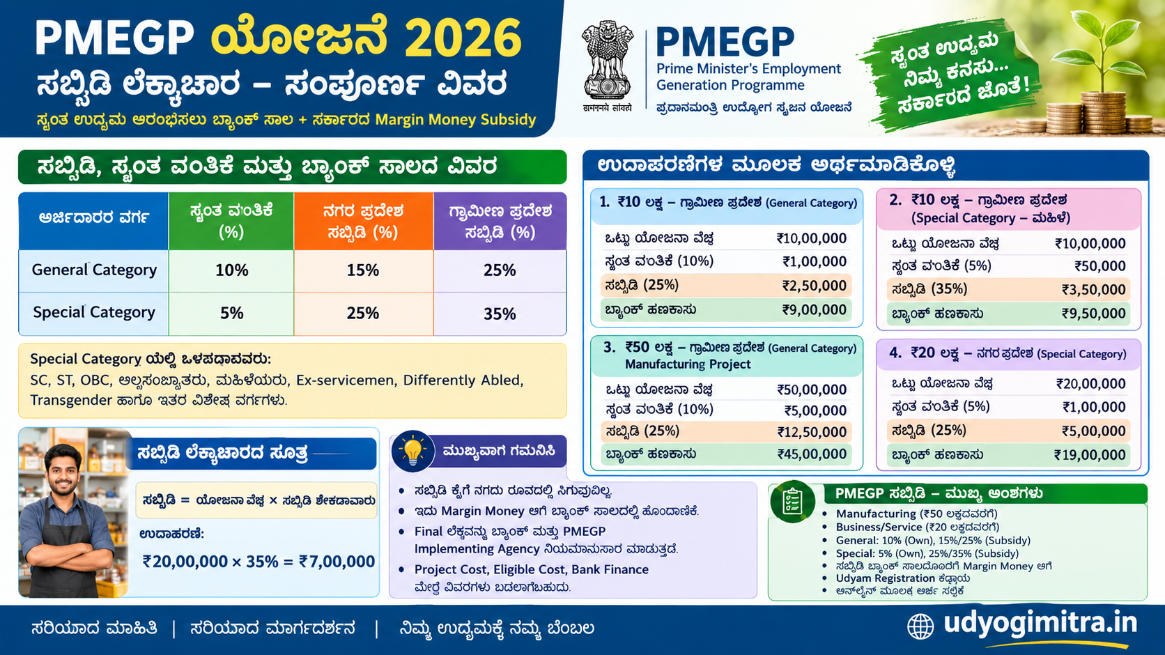 PMEGP ಯೋಜನೆ 2026