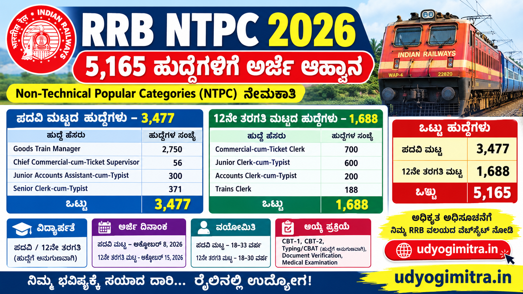 RRB NTPC Recruitment 2026