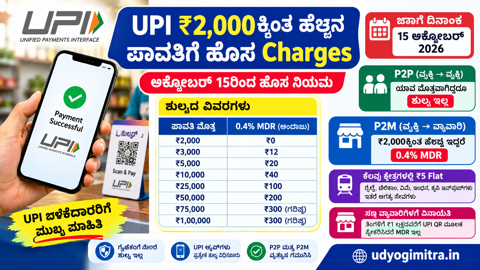 UPI New Rules