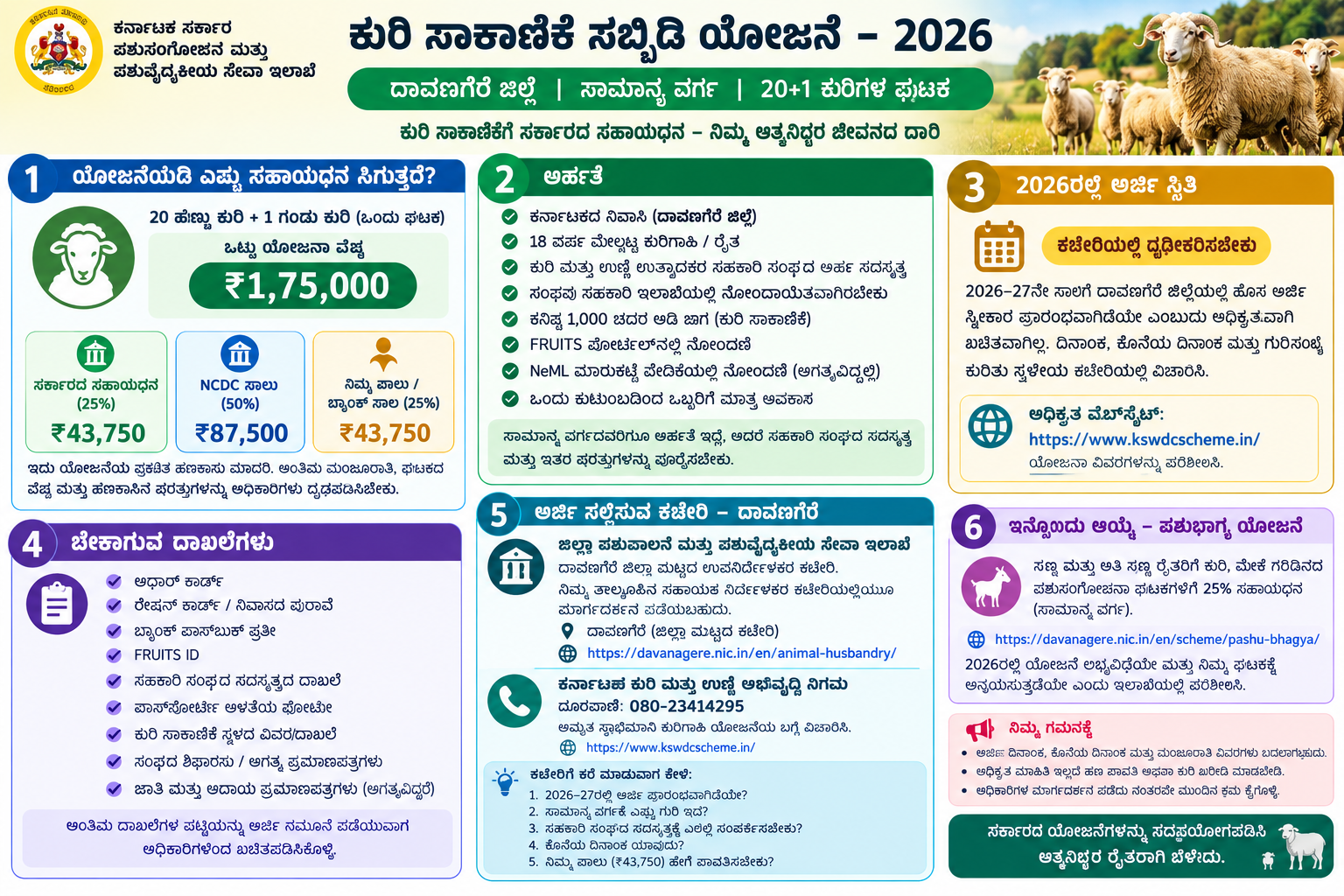 ಕುರಿ ಸಾಕಾಣಿಕೆ ಸಬ್ಸಿಡಿ ಯೋಜನೆ 2026