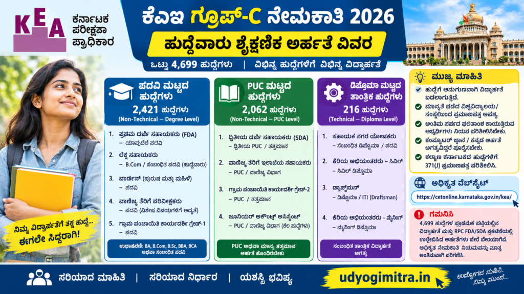 KEA Group-C Recruitment 2026