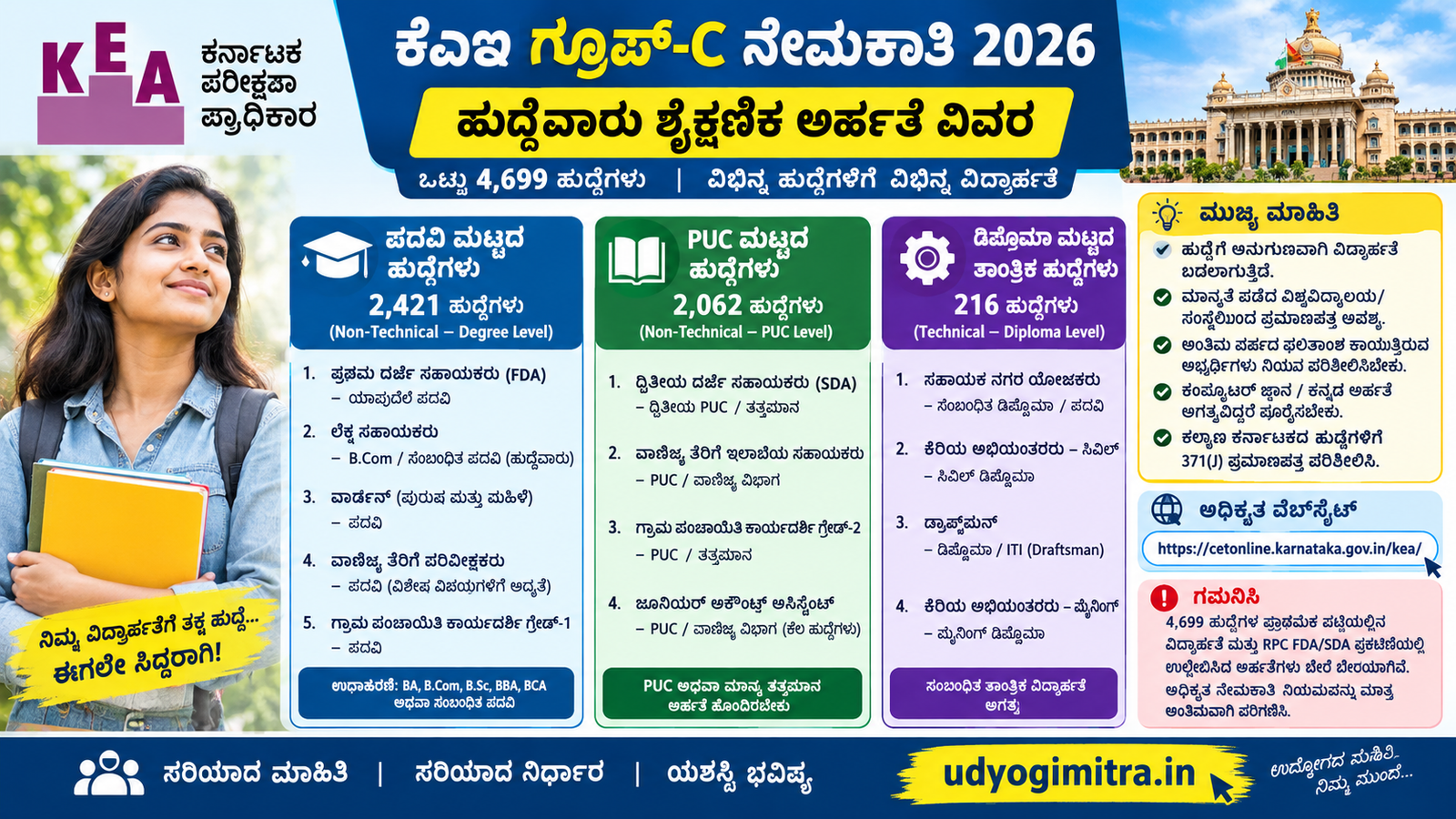 KEA Group-C Recruitment 2026