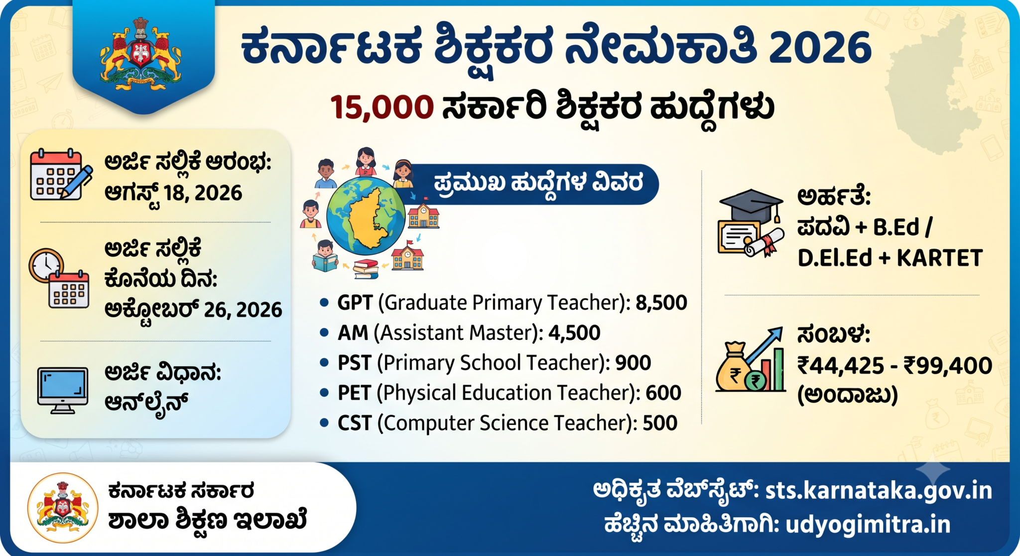 ಕರ್ನಾಟಕ ಶಿಕ್ಷಕರ ನೇಮಕಾತಿ 2026