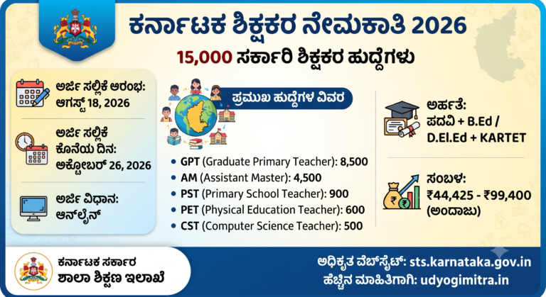 ಕರ್ನಾಟಕ ಶಿಕ್ಷಕರ ನೇಮಕಾತಿ 2026